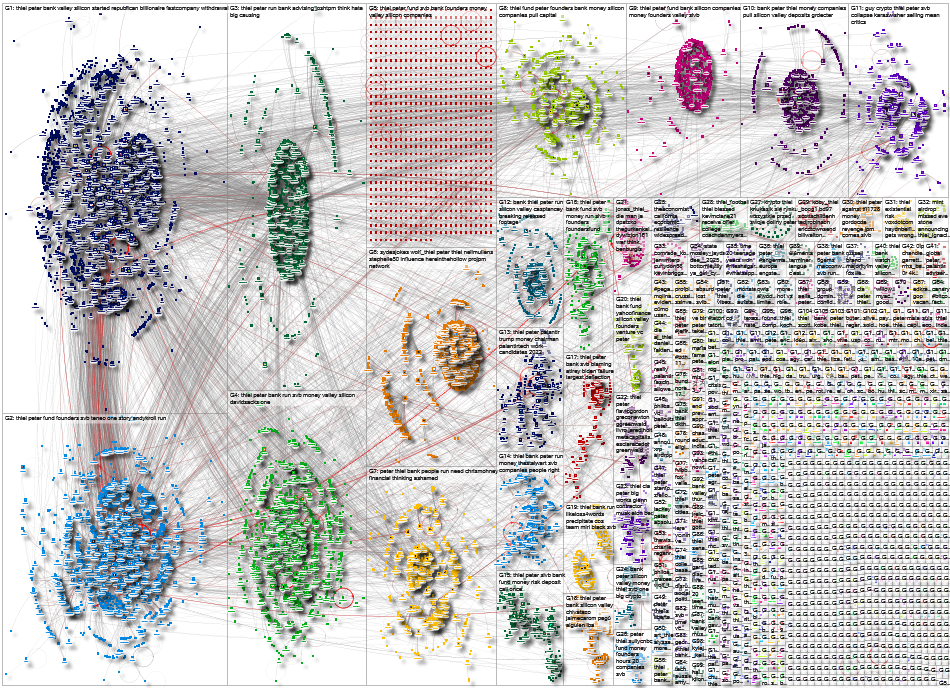 Thiel Twitter NodeXL SNA Map and Report for Saturday, 11 March 2023 at 19:55 UTC