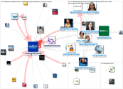 #thelogisticsworld OR #TLWEXPO2023 OR @thelogisticswd Twitter NodeXL SNA Map and Report for Sunday, 