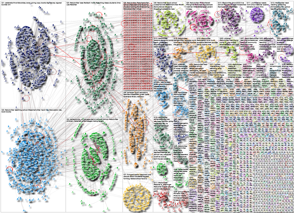 #edutwitter Twitter NodeXL SNA Map and Report for Tuesday, 14 March 2023 at 16:56 UTC