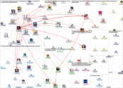smmw Twitter NodeXL SNA Map and Report for Wednesday, 15 March 2023 at 22:20 UTC