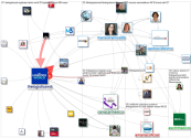 @thelogisticswd OR #thelogisticsworld Twitter NodeXL SNA Map and Report for Thursday, 16 March 2023 