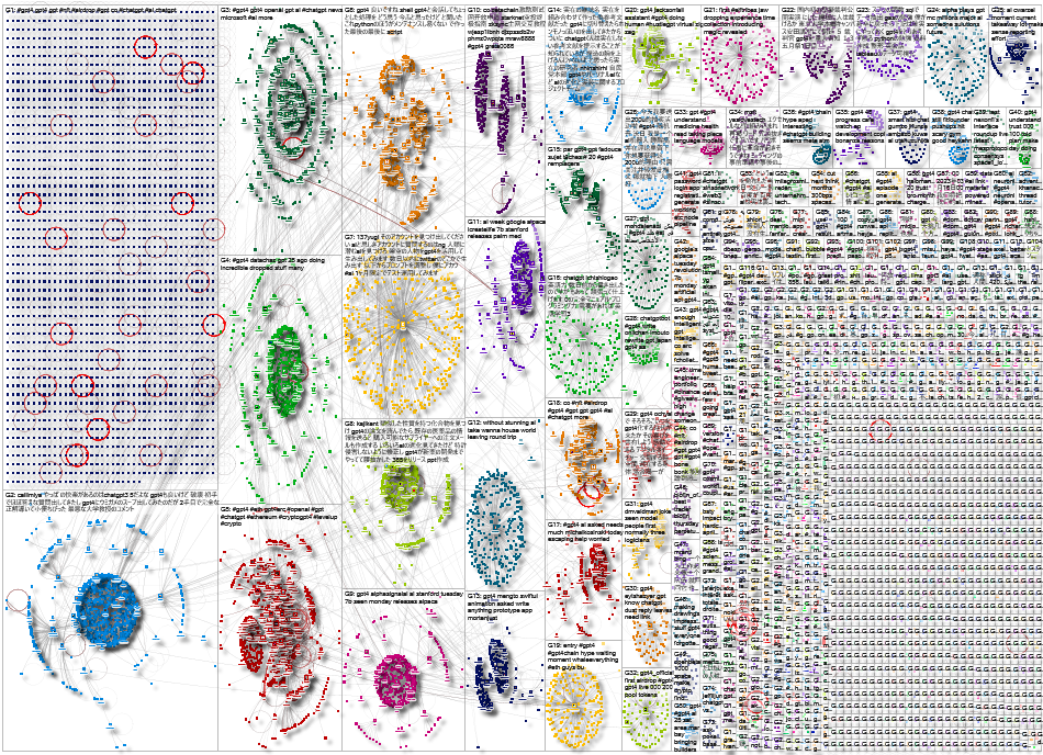 gpt4 Twitter NodeXL SNA Map and Report for Friday, 17 March 2023 at 15:52 UTC