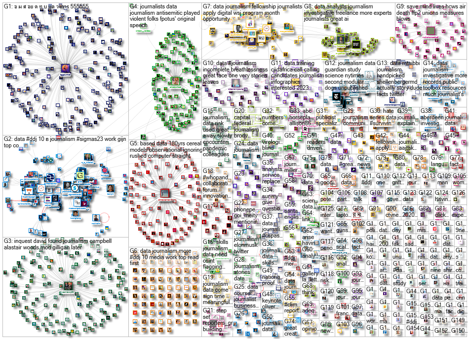 #ddj OR (data journalism) since:2023-03-13 until:2023-03-20 Twitter NodeXL SNA Map and Report for Mo