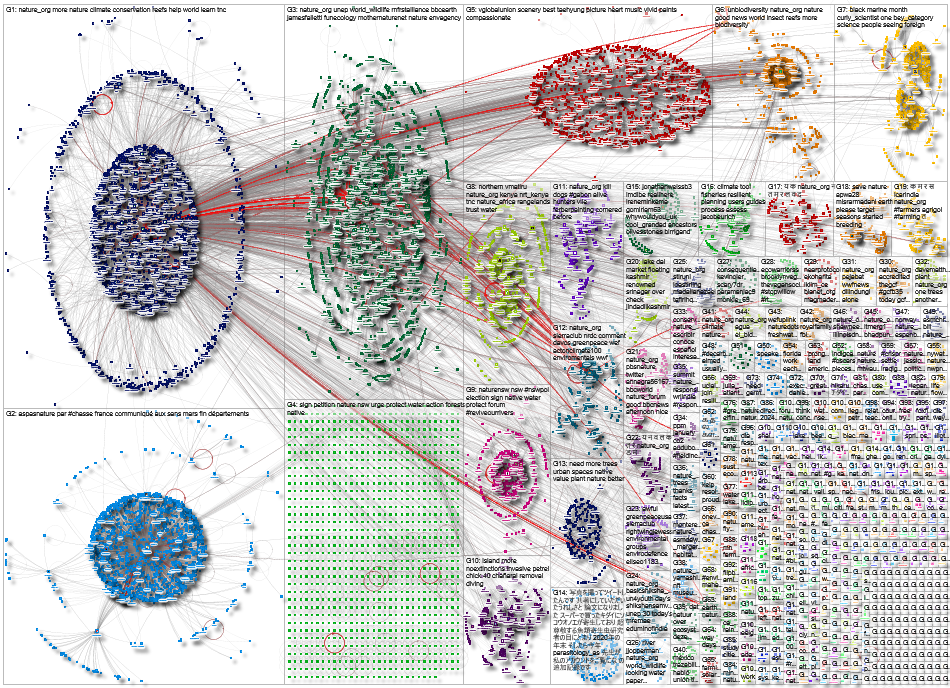 nature_org Twitter NodeXL SNA Map and Report for Monday, 20 March 2023 at 16:30 UTC
