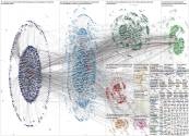#SCChat Twitter NodeXL SNA Map and Report for Monday, 20 March 2023 at 19:19 UTC