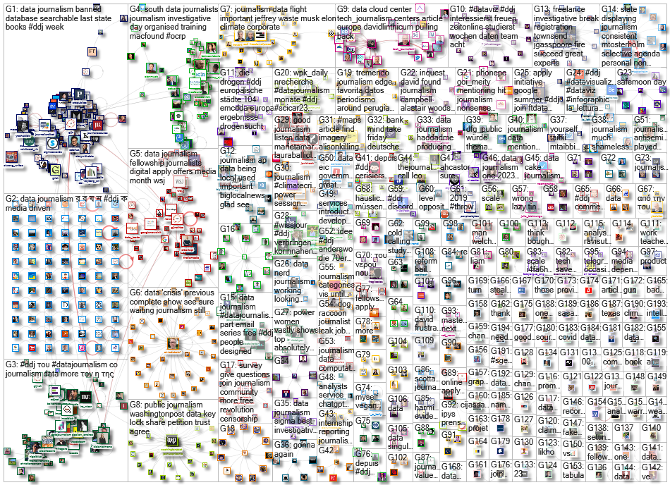#ddj OR (data journalism) since:2023-03-20 until:2023-03-27 Twitter NodeXL SNA Map and Report for Mo