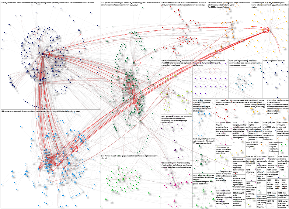#WWWeek OR nywaterweek OR nyww Twitter NodeXL SNA Map and Report for Monday, 27 March 2023 at 15:35 
