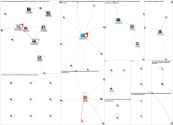 #SCChat Twitter NodeXL SNA Map and Report for Monday, 27 March 2023 at 16:28 UTC