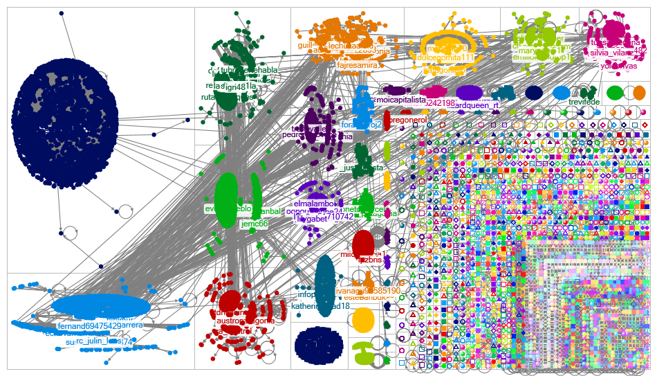 patagonia Twitter NodeXL SNA Map and Report for Monday, 27 March 2023 at 23:27 UTC