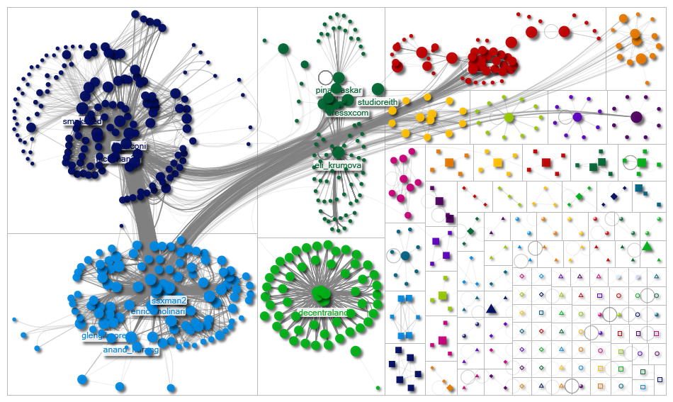 #fashionTech Twitter NodeXL SNA Map and Report for Wednesday, 29 March 2023 at 17:47 UTC