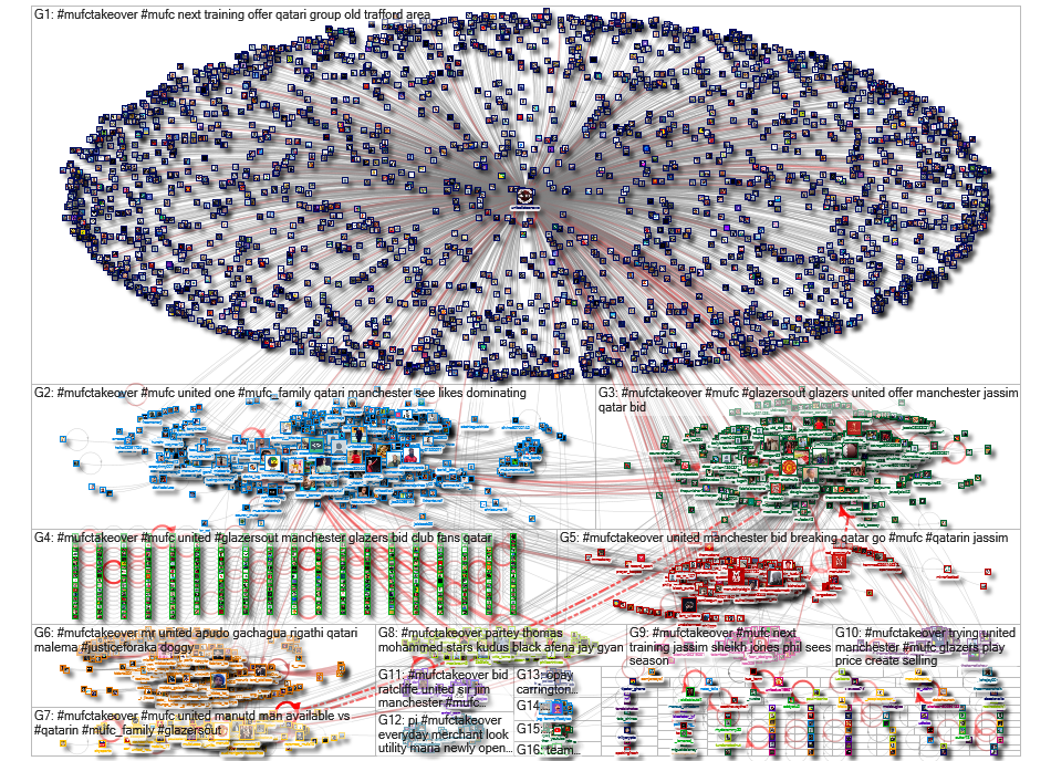 MUFCTakeover Twitter NodeXL SNA Map and Report for Thursday, 30 March 2023 at 14:28 UTC