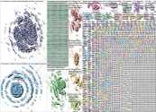 Barcelona Twitter NodeXL SNA Map and Report for Wednesday, 29 March 2023 at 19:31 UTC