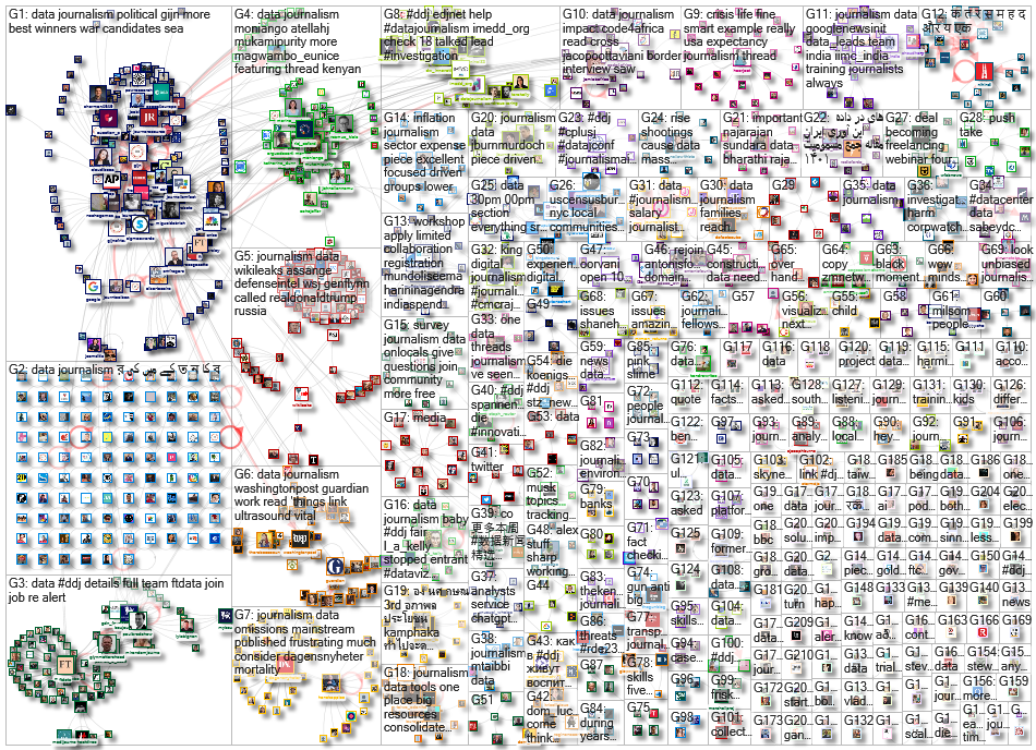 #ddj OR (data journalism) since:2023-03-27 until:2023-04-03 Twitter NodeXL SNA Map and Report for Mo
