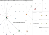 #marketingprof Twitter NodeXL SNA Map and Report for Monday, 03 April 2023 at 16:45 UTC