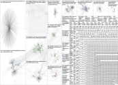 patagonia Twitter NodeXL SNA Map and Report for Monday, 03 April 2023 at 16:07 UTC