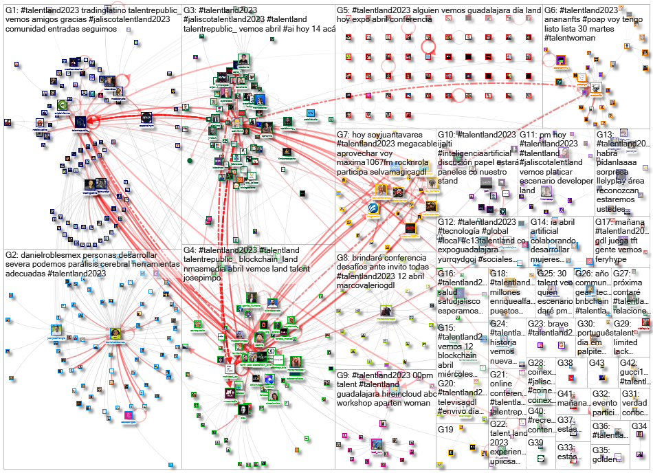 #TalentLand2023 Twitter NodeXL SNA Map and Report for Tuesday, 11 April 2023 at 10:16 UTC