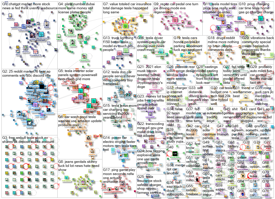 tesla Reddit NodeXL SNA Map and Report for Tuesday, 18 April 2023 at 10:06