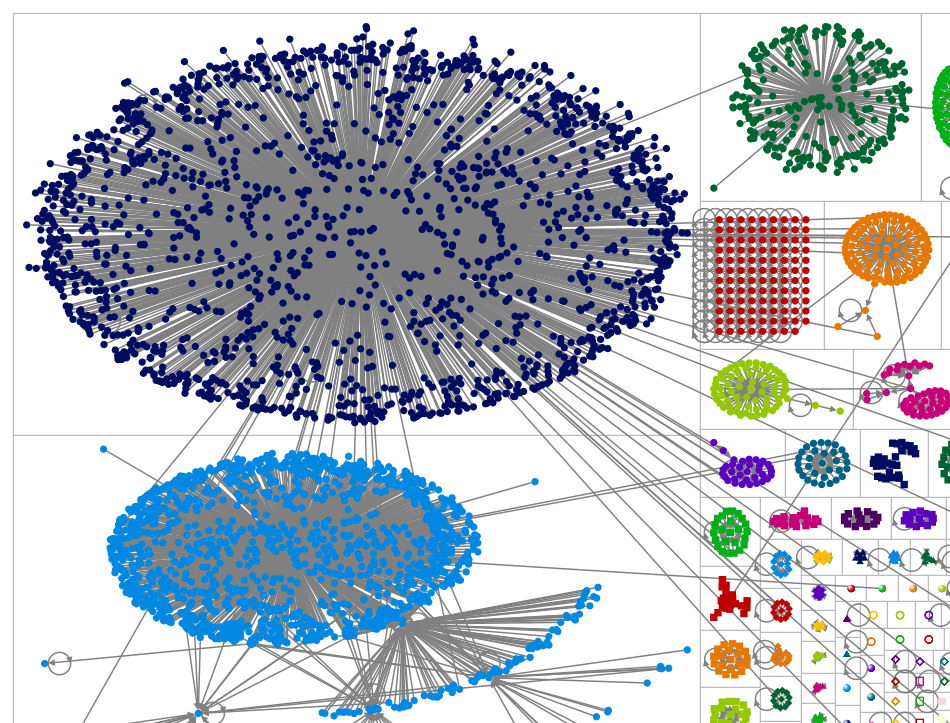 Pfizer miscarried Twitter NodeXL SNA Map and Report for Thursday, 25 August 2022 at 02:07 UTC