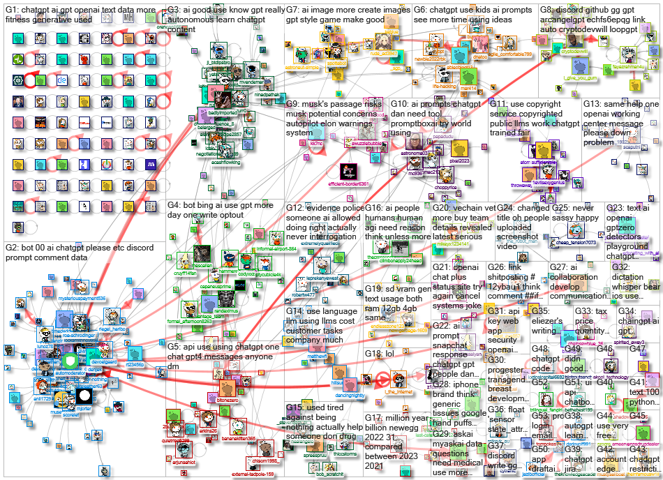openai Reddit NodeXL SNA Map and Report for Tuesday, 25 April 2023 at 16:05