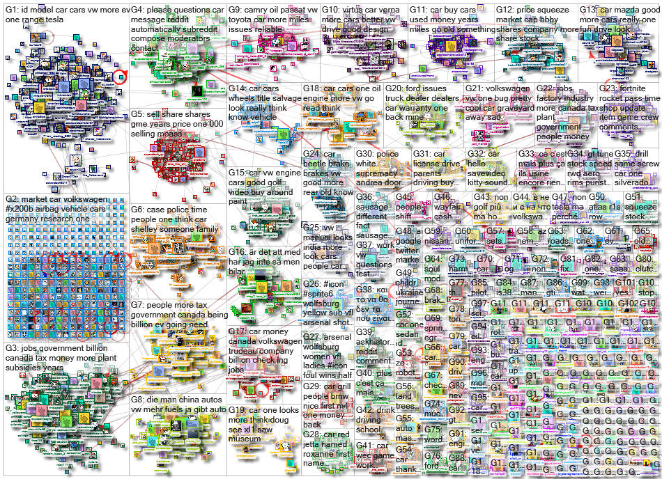 volkswagen Reddit NodeXL SNA Map and Report for Tuesday, 02 May 2023 at 15:13