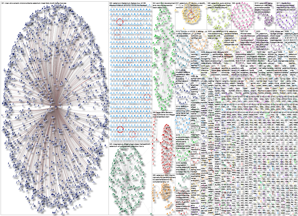octoparse OR selenium OR "webscrape" OR "Web Scrapping" Twitter NodeXL SNA Map and Report for Thursd