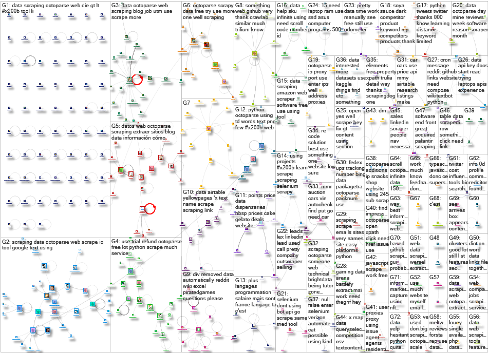 octoparse Reddit NodeXL SNA Map and Report for Thursday, 04 May 2023 at 21:43