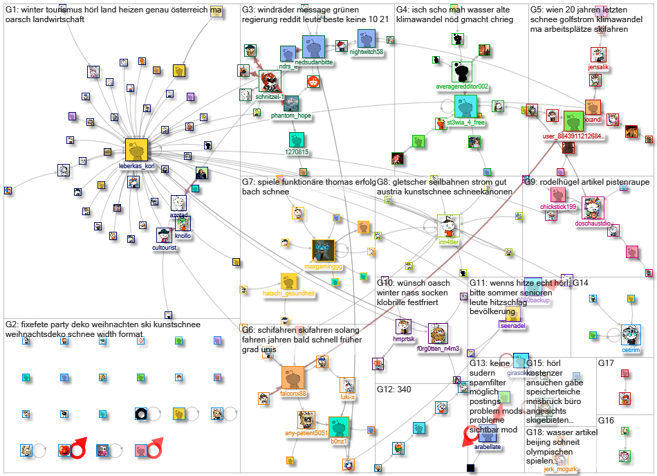 kunstschnee Reddit NodeXL SNA Map and Report for Tuesday, 16 May 2023 at 11:00