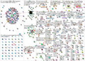 chatgpt Reddit NodeXL SNA Map and Report for Tuesday, 06 June 2023 at 17:39