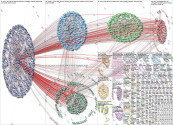 "policy_networks" Twitter NodeXL SNA Map and Report for Thursday, 08 June 2023 at 18:06 UTC