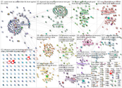 ethereum Reddit NodeXL SNA Map and Report for Thursday, 15 June 2023 at 13:25
