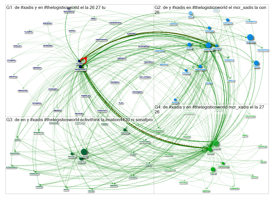 #xadis Twitter NodeXL SNA Map and Report for Friday, 16 June 2023 at 12:27 UTC