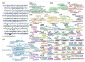 social media Reddit NodeXL SNA Map and Report for Wednesday, 10 May 2023 at 18:31
