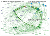#xadis Twitter NodeXL SNA Map and Report for Friday, 14 July 2023 at 09:01 UTC