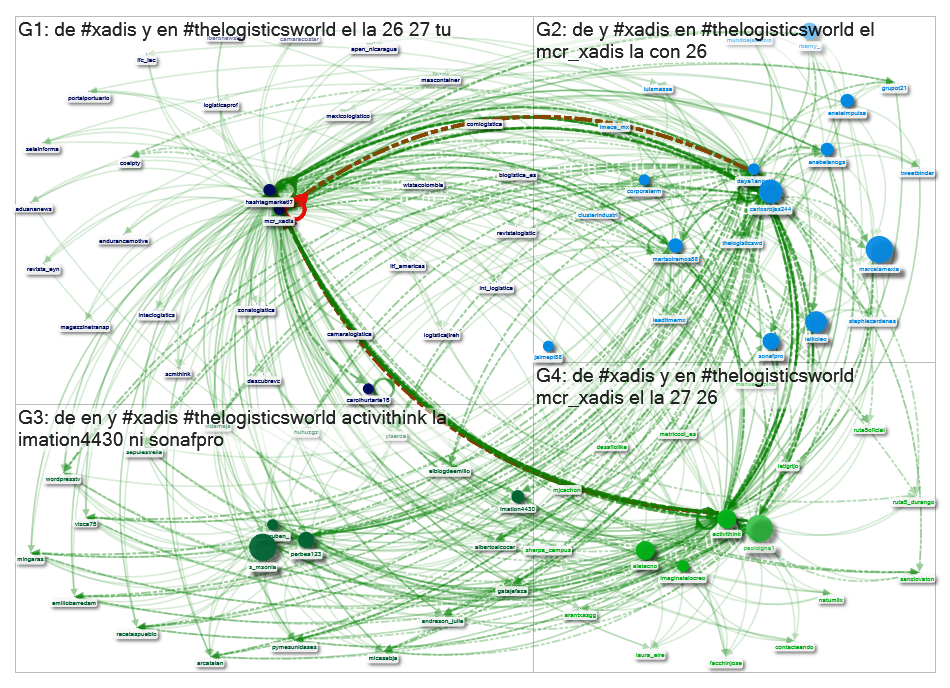 #xadis Twitter NodeXL SNA Map and Report for Thursday, 20 July 2023 at 11:56 UTC