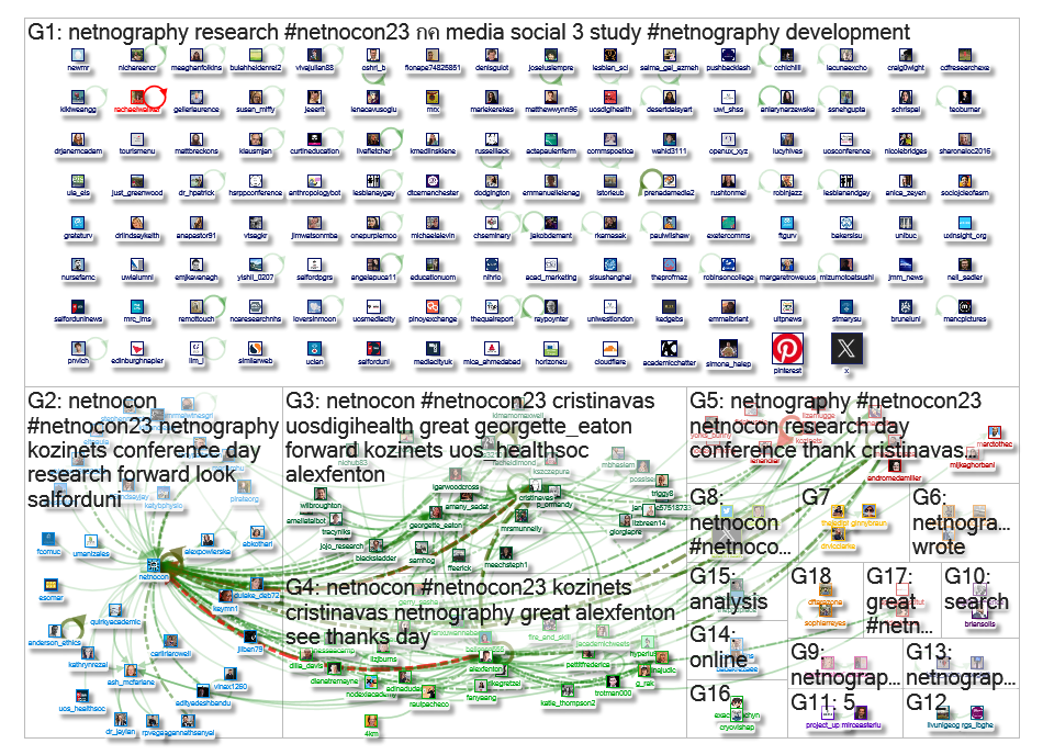 Netnography OR Netnocon OR #Netnocon23 Twitter NodeXL SNA Map and Report for Friday, 28 July 2023 at
