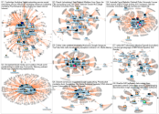 MediaWiki Map for "Social_media" article - User-Article Hyperlink Coauthorship - Top 8 Clusters