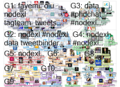 NodeXL Twitter NodeXL SNA Map and Report for Wednesday, 16 August 2023 at 15:47 UTC