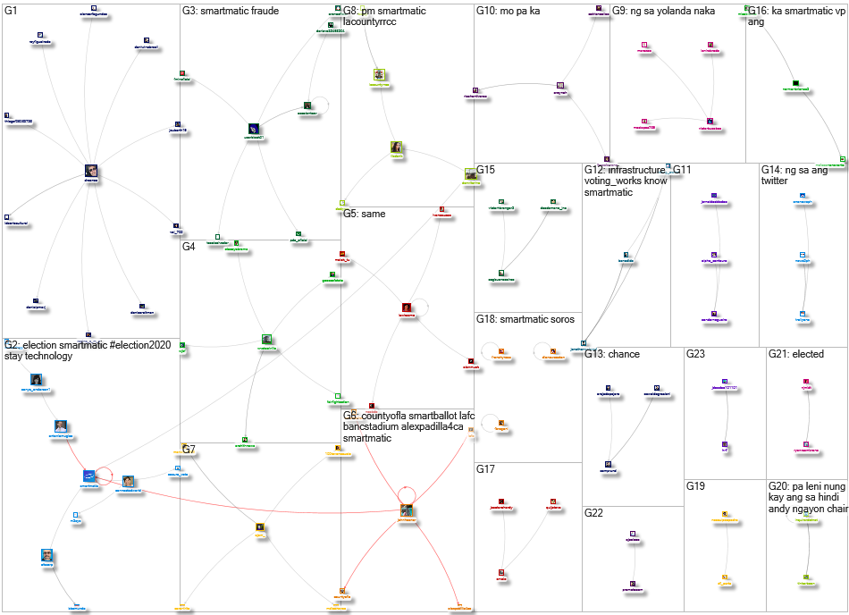 smartmatic Twitter NodeXL SNA Map and Report for Monday, 21 August 2023 at 23:00 UTC
