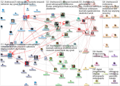 #Netnocon2023 OR #netnocon23 OR netnography Twitter NodeXL SNA Map and Report for Thursday, 24 Augus