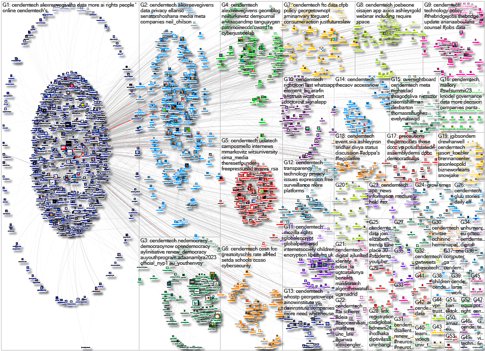 CenDemTech Twitter NodeXL SNA Map and Report for Monday, 28 August 2023 at 15:26 UTC
