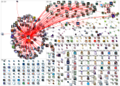 co2 emissions in Asia Twitter NodeXL SNA Map and Report for Thursday, 14 September 2023 at 13:36 UTC