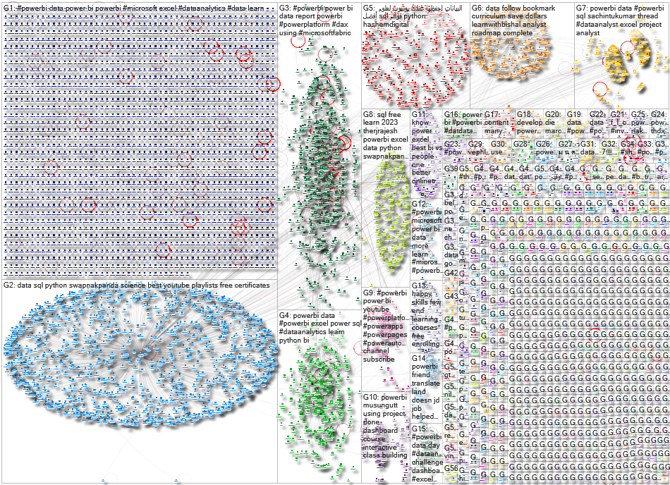 PowerBI Twitter NodeXL SNA Map and Report for Wednesday, 20 September 2023 at 18:36 UTC