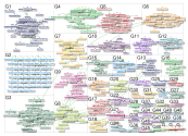 unomaha Reddit NodeXL SNA Map and Report for Wednesday, 27 September 2023 at 19:54