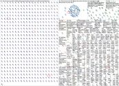 #humanresources Twitter NodeXL SNA Map and Report for Friday, 29 September 2023 at 02:11 UTC