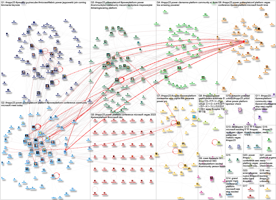 #MPPC23 Twitter NodeXL SNA Map and Report for Wednesday, 04 October 2023 at 23:11 UTC