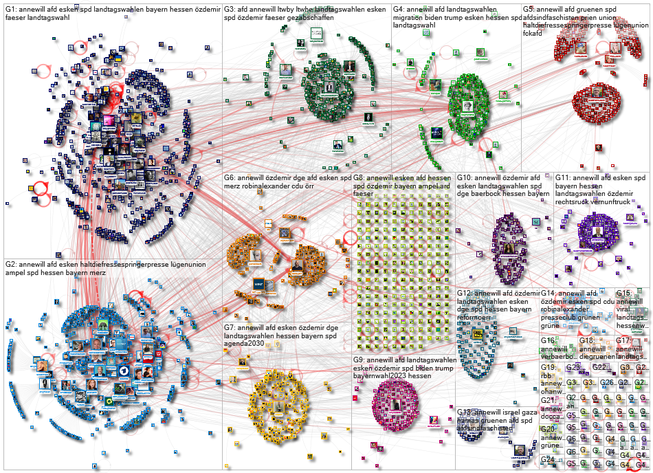 #AnneWill Twitter NodeXL SNA Map and Report for Monday, 09 October 2023 at 11:18 UTC