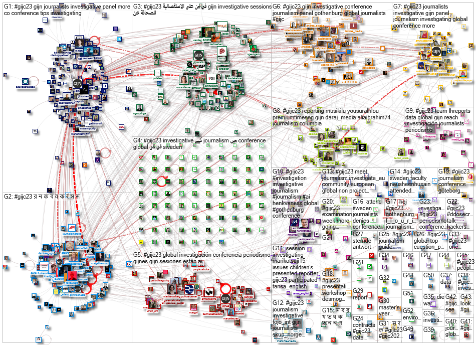 GIJC23 Twitter NodeXL SNA Map and Report for Monday, 09 October 2023 at 13:34 UTC