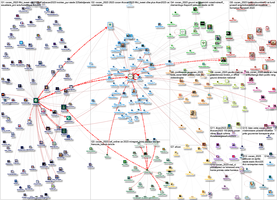 COCAN_2023 Twitter NodeXL SNA Map and Report for Monday, 09 October 2023 at 21:00 UTC