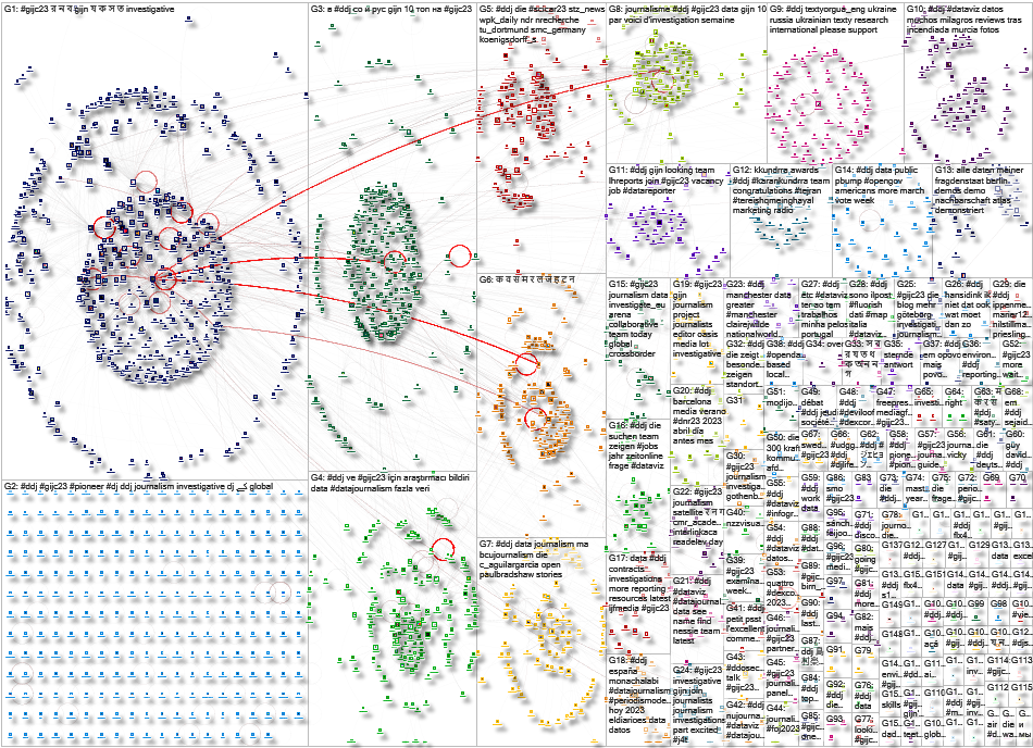 #ddj OR #gijc23 Twitter NodeXL SNA Map and Report for Wednesday, 11 October 2023 at 04:13 UTC