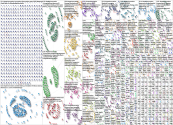 #OpenInnovation Twitter NodeXL SNA Map and Report for Wednesday, 11 October 2023 at 17:32 UTC